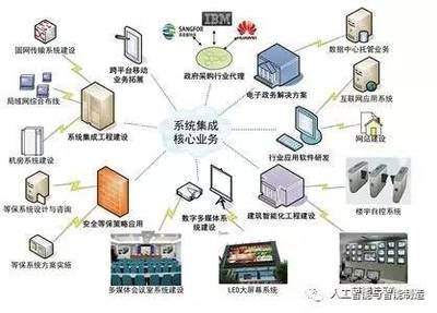 推進(jìn)智能制造關(guān)鍵技術(shù)裝備系統(tǒng)集成與應(yīng)用軟件服務(wù)