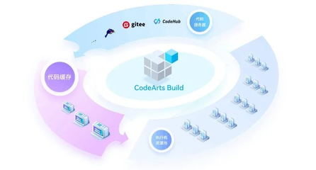 華為在軟件工具生態(tài)埋下多顆“種子”，靜候國(guó)產(chǎn)軟件產(chǎn)業(yè)萌芽